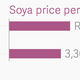 Image for article titled Why global commodity prices are crashing and what it means for India
